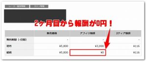 継続報酬がもらえない商品！