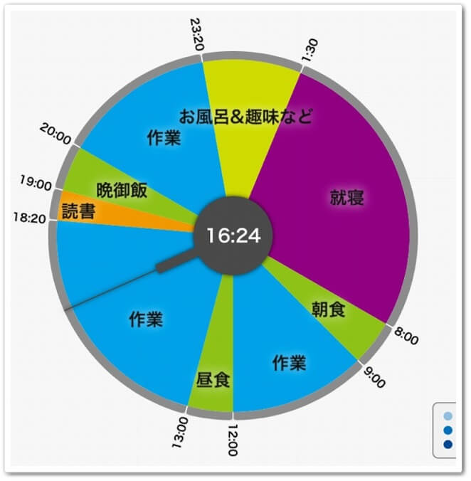 1日のスケジュールを円グラフ化できるアプリ2選 使い方も解説 Affiliate Re Life