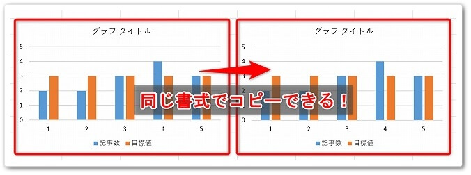 Excelグラフの書式をコピーする方法 コピペする手順解説 Affiliate Re Life