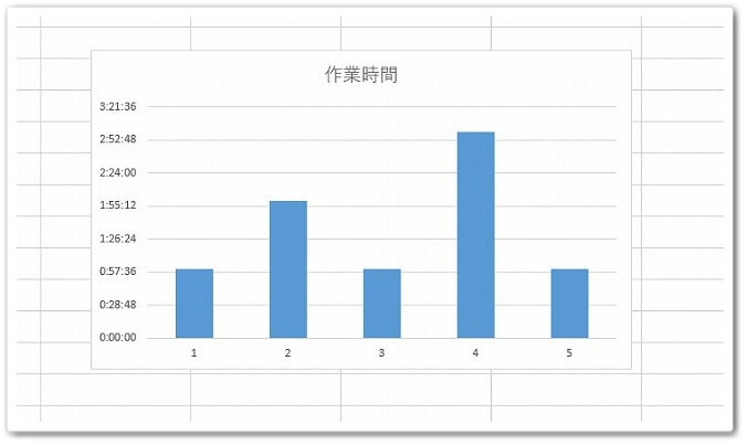 Excelでグラフの枠線を消す方法！【画像付きで解説】  Affiliate Re:Life